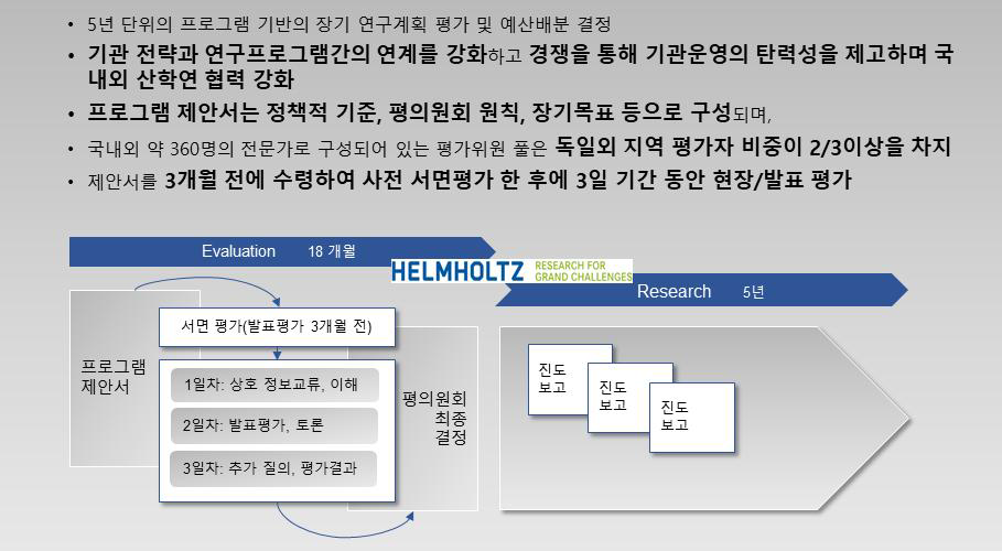 헬름홀쯔 연구협회 산하 연구센터 예산배분 평가절차