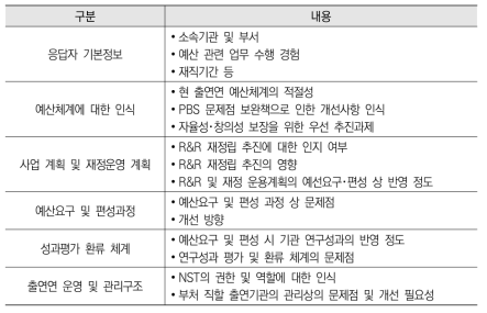 설문조사지 주요 내용