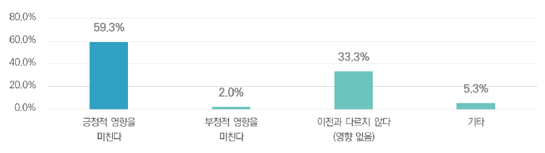 R&R 재정립이 기관 운영 및 연구 추진에 미치는 영향