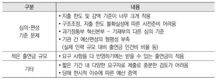 예산요구 과정 및 편성과정에서의 문제점 - 기타 의견