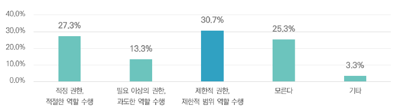 연구회의 권한 및 역할의 범위에 대한 의견