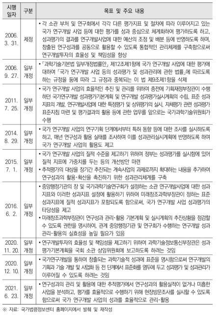 연구성과평가법의 제･개정 경과 및 주요 내용(일부개정)