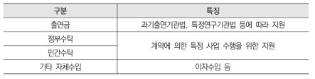 과학기술계 정부출연연구기관 예산구조