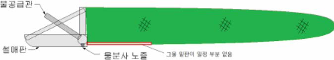 Schematic diagram of a device for catching mud shrimp with high pressure seawater spray and a net