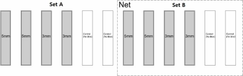 Schematic diagram of field test to verify the effectiveness of the mud shrimp blocking box. Set A, without net-cover; Set B, with net-cover