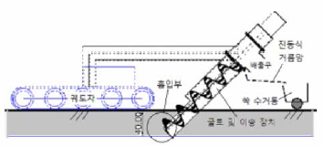 Conceptual diagram of the automatic mud shrimp harvesting device