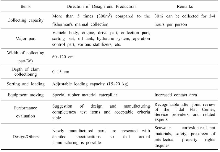 Basic goal and direction of shellfish harvesting equipment design