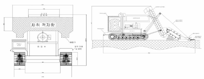 Basic blueprint of the first prototype of the shellfish harvesting equipment