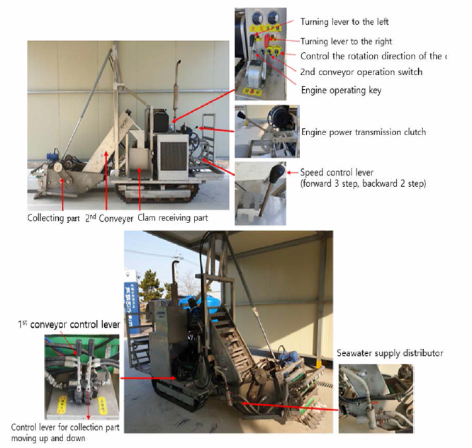 Description of the main components and its functions of the prototype manila clam harvesting equipment for tidal flats