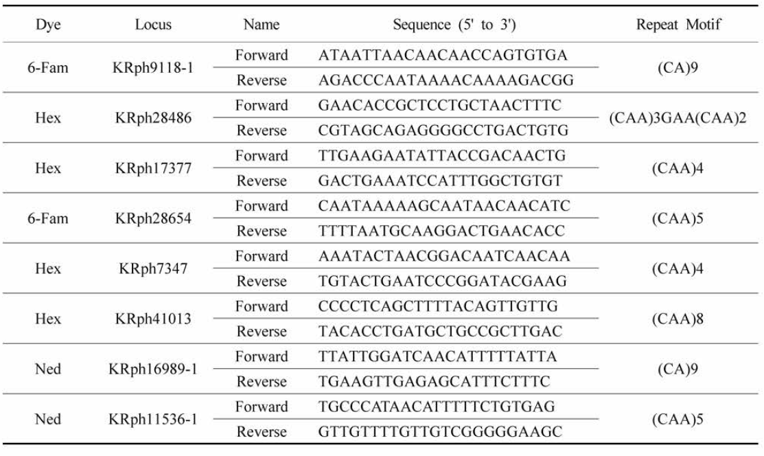 Microsatellite DNA Primer Information