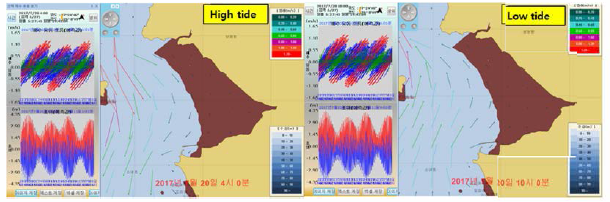 Water current of high tide and low tide in Boryeong from Hydrodynamics model (20th Jul. 2017, KHOA)