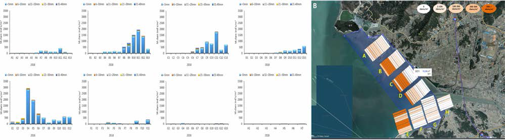 The manila clam resources distribution in Boryeong tidal flat in 2018