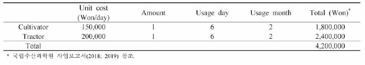 Equipment fee for natural spat seedling