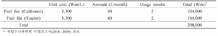 Fuel fee for natural spat seedling