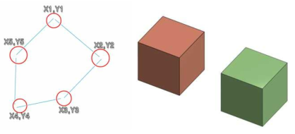 X,Y 좌표로 표현이 가능한 표현방식 검토(Shape, Solid)