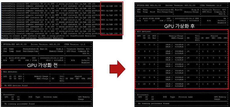 GPU 가상화를 통한 서비스 동시 지원