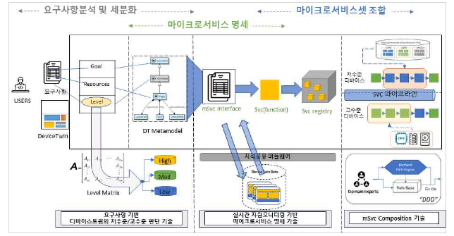 연구내용 대표도