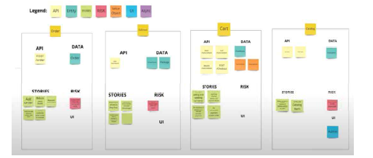 Domain Driven Design Approach