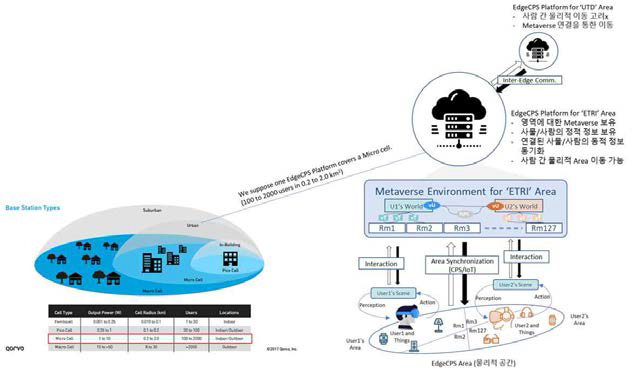 EdgeCPS 기반의 메타버스 환경