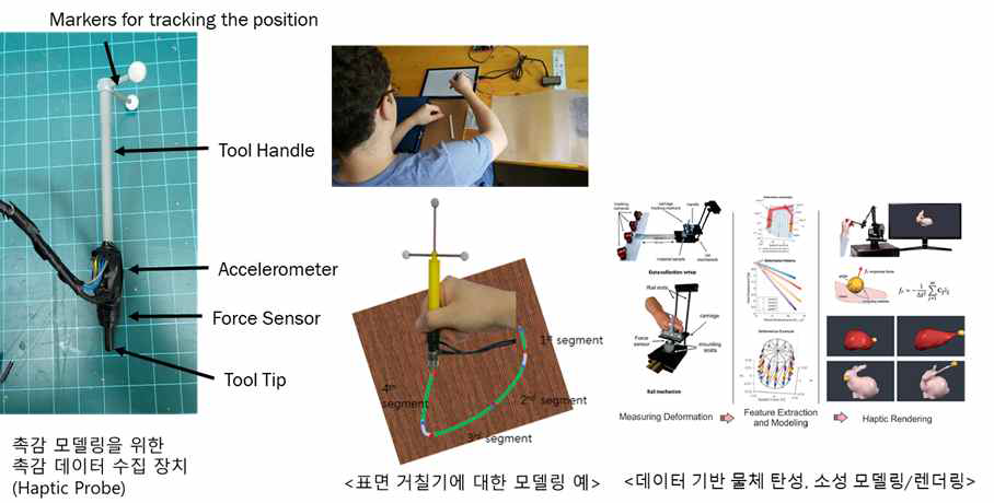 비정형 멀티모달 데이터 수집