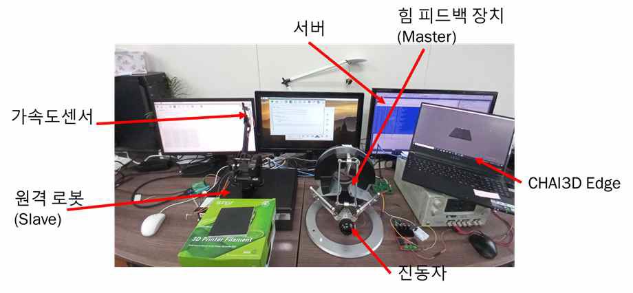 원격 촉감 전달 테스트베드