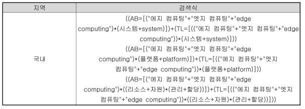 특허 분석 분야 및 검색에 사용된 키워드 (국내)