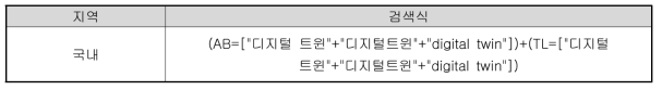 특허 분석 분야 및 검색에 사용된 키워드 (국내)