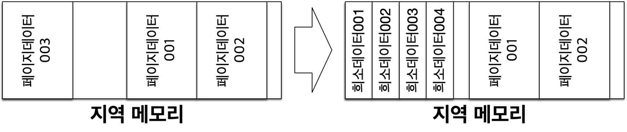 희소 버퍼 관리기를 통한 직접메모리 효율성