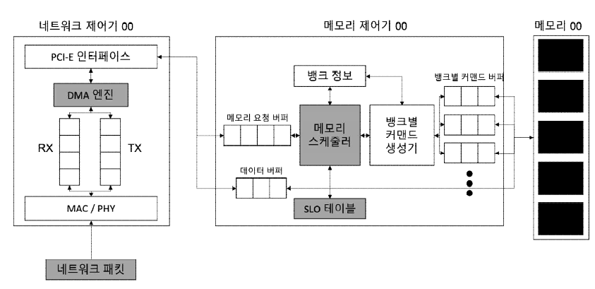 메모리 노드의 하드웨어 수정사항