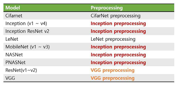 모델별 전처리 방법