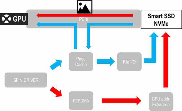 SmartSSD-GPU 데이터 송신 시스템 설계