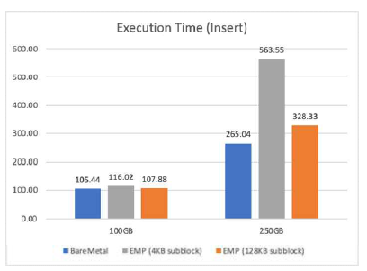 SSD를 이용한 메모리 확장의 Insert 작업 성능평가