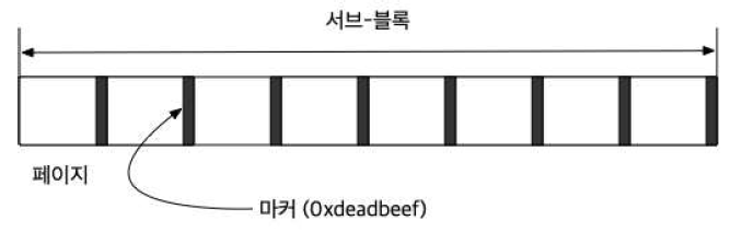 페이지 fetch완료 확인을 위한 마커