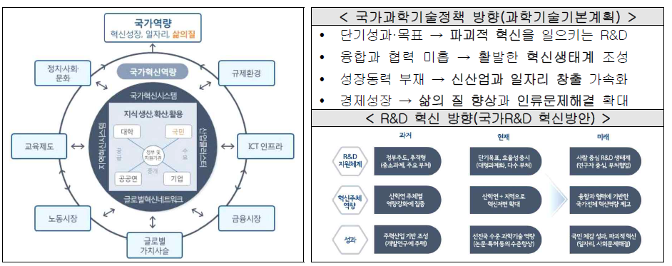 국가기술혁신체계 모델(NIS 2.0)과 과학기술정책 방향