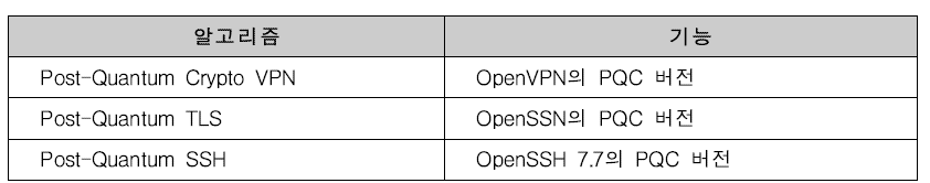 Microsoft가 PQC 라이브러리