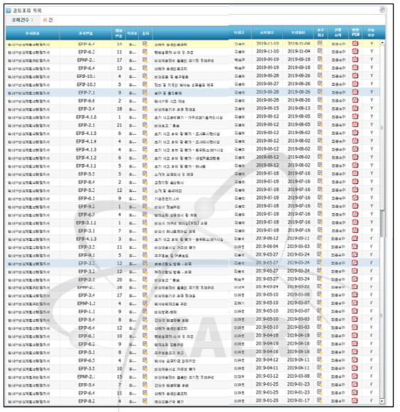 방사선비상계획 수행절차서 안심시스템 등록 모습