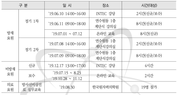 2019년도 방사능방재 교육 일정