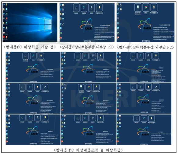 개발된 방사능방재용 PC 바탕화면