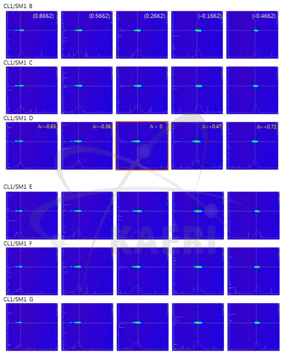 QM3 변화에 따른 OTR Screen에서의 전자빔 모양 및 위치 변화 (QM6 = 1.926, QM3 = 0.866, 0.566, 0.266, -0.166, -0.466 (왼쪽에서 오른쪽으로))