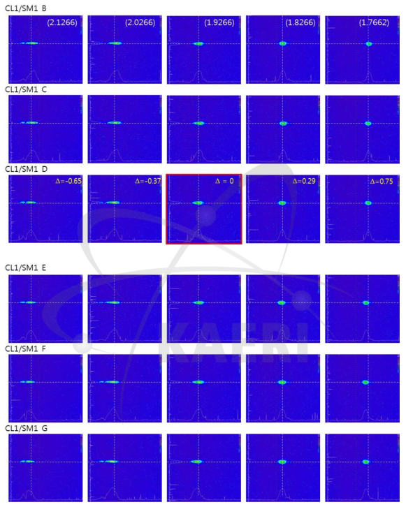 QM6 변화에 따른OTR Screen에서의 전자빔 모양 및 위치 변화 (QM3 = 0.266, QM6 = 2.1266, 2.0266, 1.9266, 1.8266, 1.7266 (왼쪽에서 오른쪽으로))