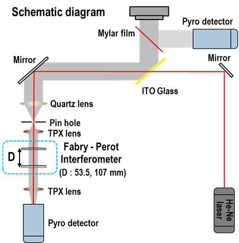Schematic of Experimental Setup