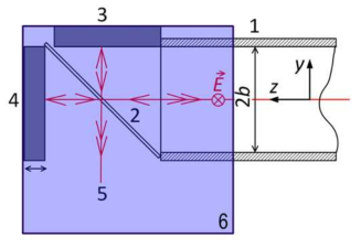 마이켈슨 간섭계형 공진기 거울 개략도 (1:도파관; 2:Beamsplitter(Mesh, CVD diamond or crystal-quartz beam splitter); 3  5:THz waveextraction; 6:parallel plates (도파관))