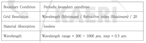 FDTD 시뮬레이션 조건