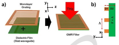 단층 격자와 유전체 필름으로 만든 GMR 필터의 개략도
