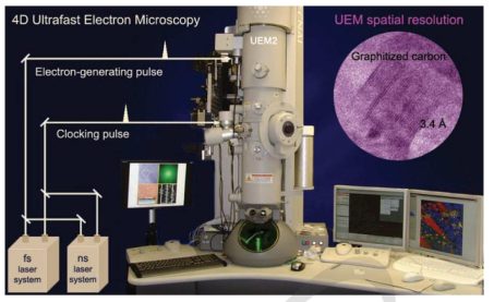 상용 투과전자현미경을 개선한 고속전자회절/현미경 구조. (Ultrafast Science & Technology Group, Caltech (USA), A. Zewail)