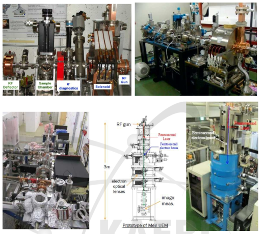 현재 개발되고 있는 MeV급 초고속전자회절/현미경 장치들의 예. (위 왼쪽) UED at BNL (위 오른쪽) UED at Osaka University (아래 왼쪽) UEM at REGAE, DESY (아래 오른쪽) UEM at Osaka University
