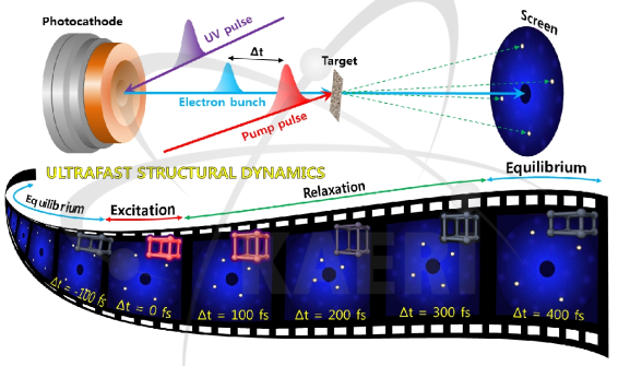 초고속 전자회절 장치의 개념도