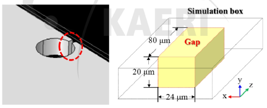 테라헤르츠 공진기 모식도 및 공진기 갭 사이의 시뮬레이션 박스 모식도