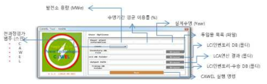 CAWEL 모형의 초기화면