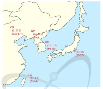 동북아 역내 국가들의 글로벌 환경 현황